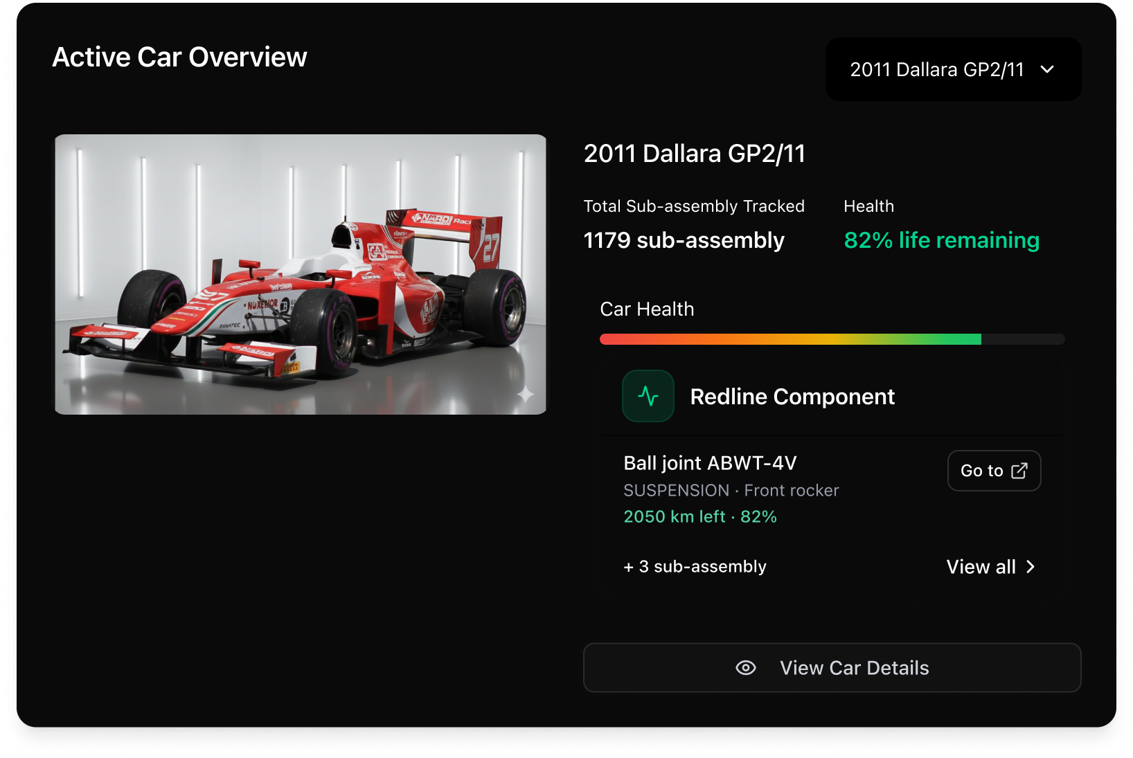 trackit active car overview dashboard